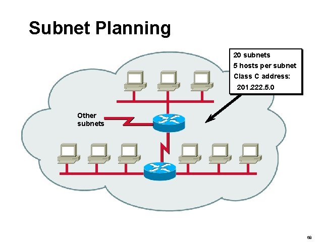 Subnet Planning 20 subnets 5 hosts per subnet Class C address: 201. 222. 5.