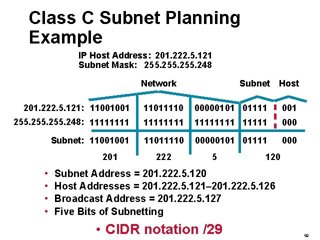 Class C Subnet Planning Example IP Host Address: 201. 222. 5. 121 Subnet Mask: