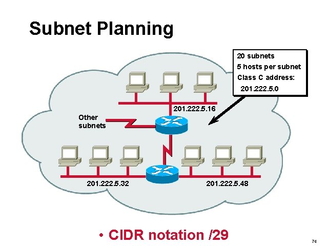 Subnet Planning 20 subnets 5 hosts per subnet Class C address: 201. 222. 5.