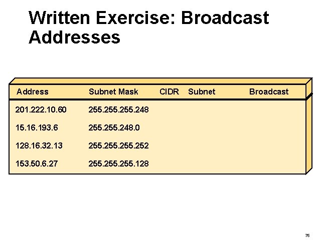 Written Exercise: Broadcast Addresses Address Subnet Mask 201. 222. 10. 60 255. 248 15.