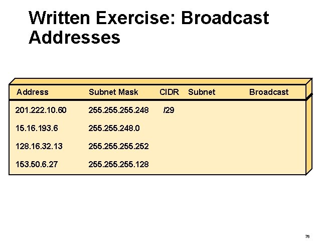 Written Exercise: Broadcast Addresses Address Subnet Mask 201. 222. 10. 60 255. 248 15.