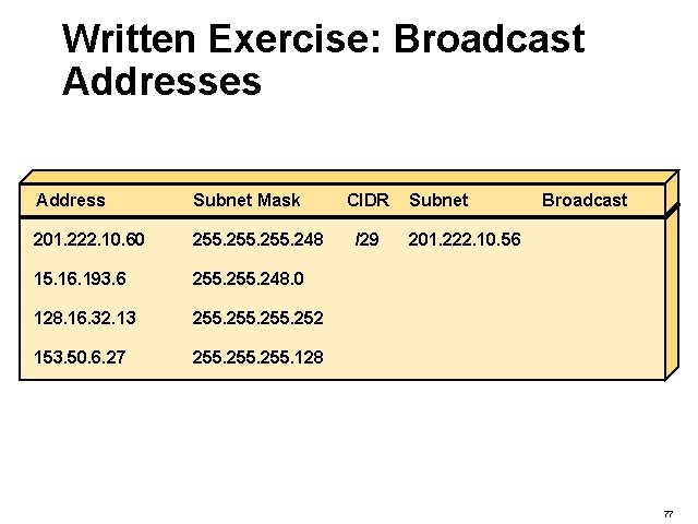 Written Exercise: Broadcast Addresses Address Subnet Mask 201. 222. 10. 60 255. 248 15.
