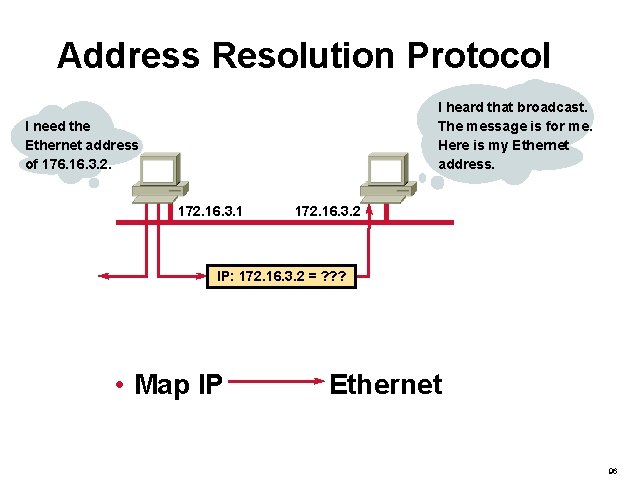 Address Resolution Protocol I heard that broadcast. The message is for me. Here is