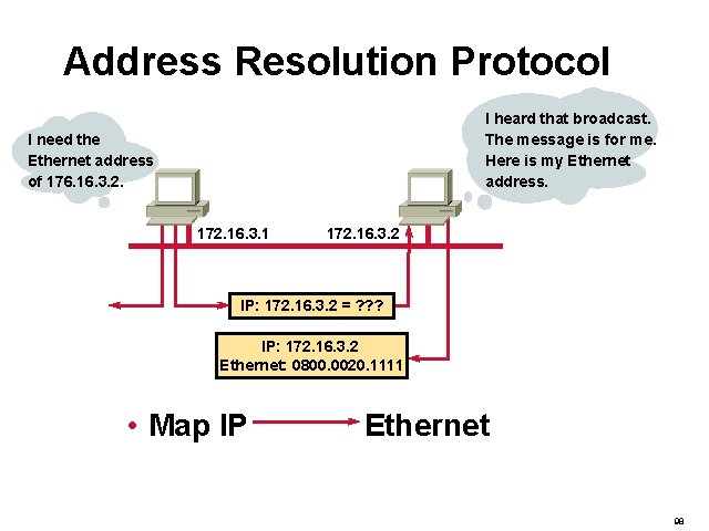 Address Resolution Protocol I heard that broadcast. The message is for me. Here is
