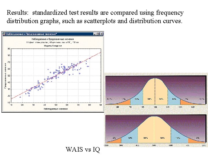 Results: standardized test results are compared using frequency distribution graphs, such as scatterplots and
