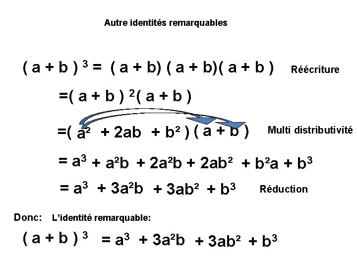 Autre identités remarquables ( a + b ) 3 = ( a + b)