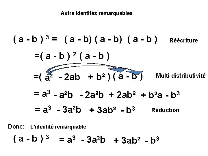 Autre identités remarquables ( a - b ) 3 = ( a - b)