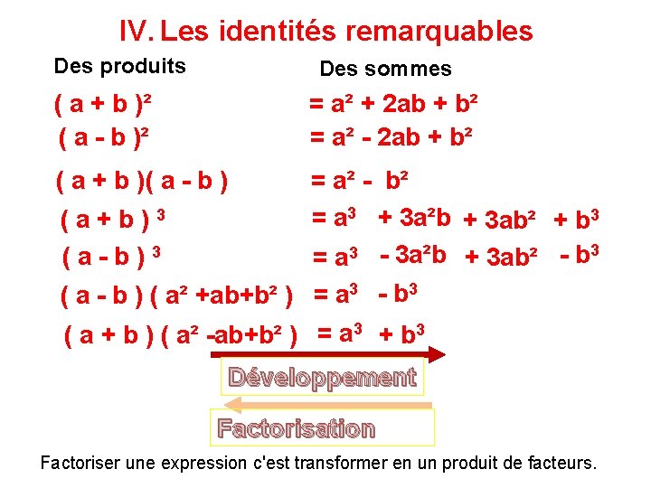 IV. Les identités remarquables Des produits Des sommes ( a + b )² (