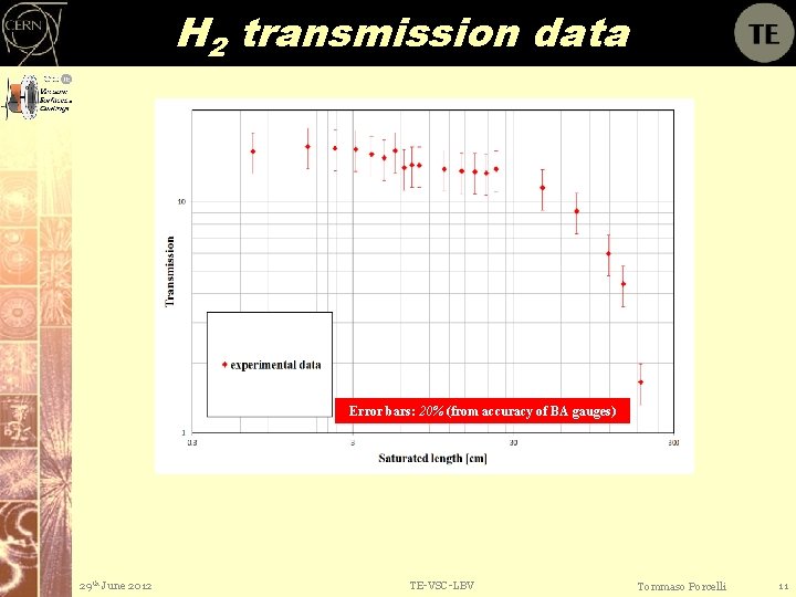 H 2 transmission data Error bars: 20% (from accuracy of BA gauges) 29 th