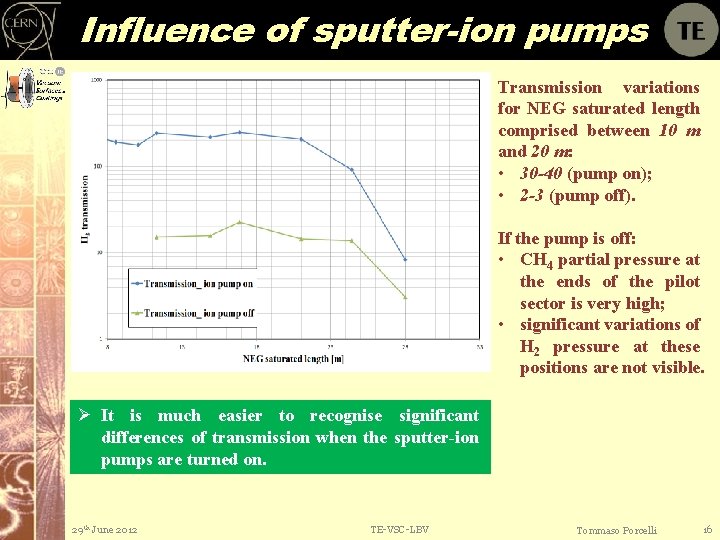 Influence of sputter-ion pumps Transmission variations for NEG saturated length comprised between 10 m