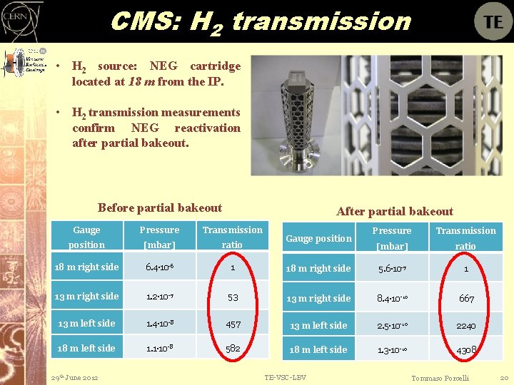 CMS: H 2 transmission • H 2 source: NEG cartridge located at 18 m