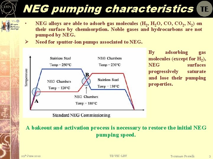 NEG pumping characteristics • Ø NEG alloys are able to adsorb gas molecules (H