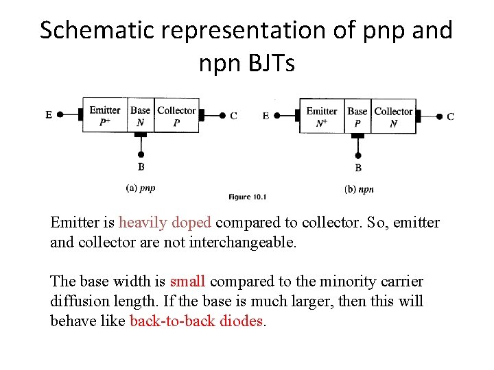 Schematic representation of pnp and npn BJTs Emitter is heavily doped compared to collector.