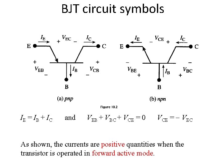 BJT circuit symbols IE = IB + IC and VEB + VBC + VCE
