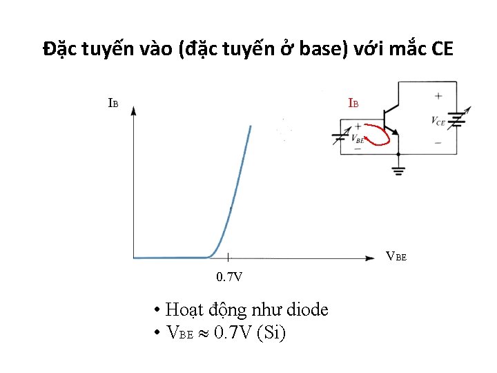 Đặc tuyến vào (đặc tuyến ở base) với mắc CE IB IB VBE 0.