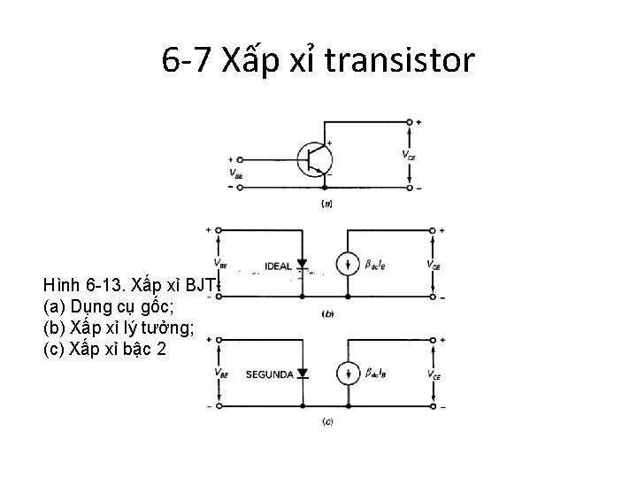 6 -7 Xấp xỉ transistor Hình 6 -13. Xấp xỉ BJT: (a) Dụng cụ