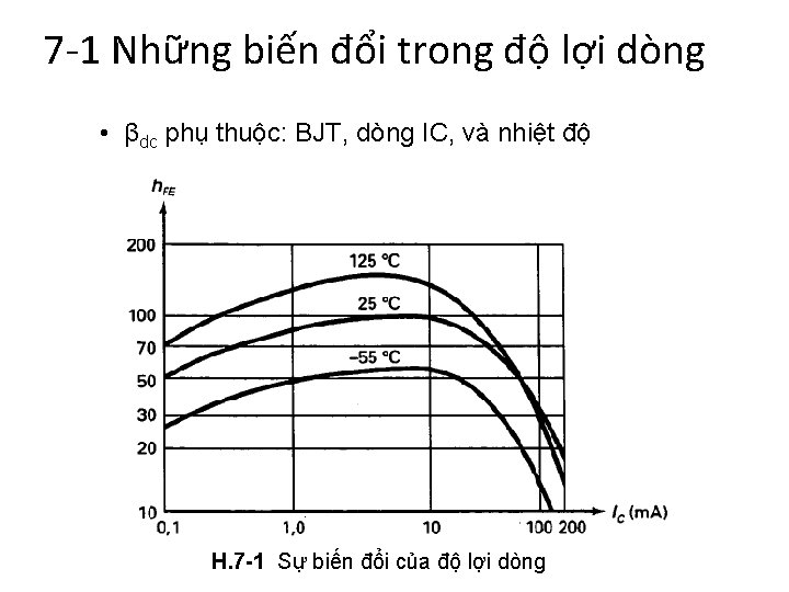 7 -1 Những biến đổi trong độ lợi dòng • βdc phụ thuộc: BJT,
