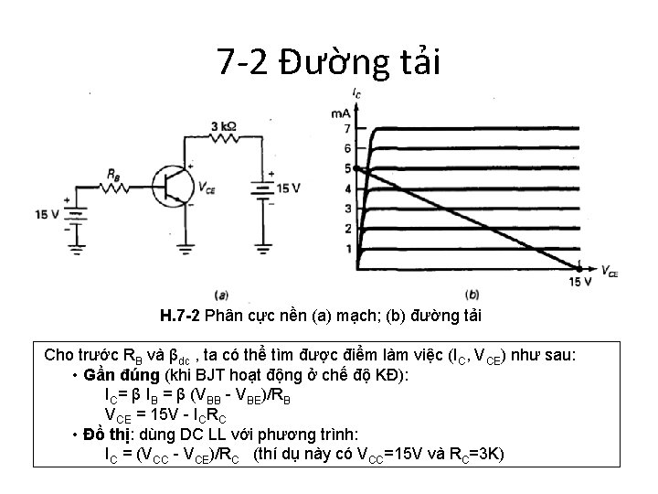 7 -2 Đường tải H. 7 -2 Phân cực nền (a) mạch; (b) đường