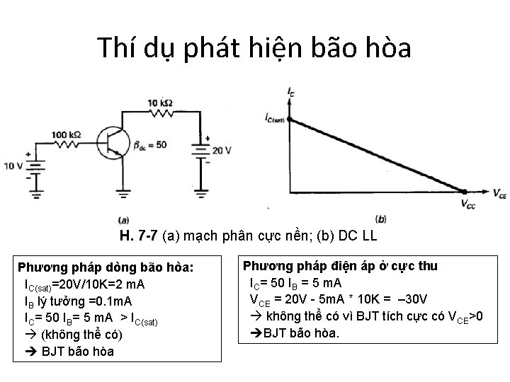 Thí dụ phát hiện bão hòa H. 7 -7 (a) mạch phân cực nền;