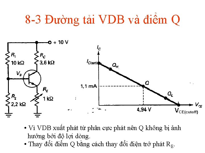 8 -3 Đường tải VDB và điểm Q • Vì VDB xuất phát từ