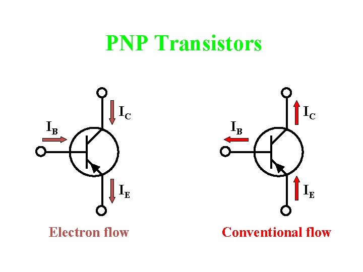 PNP Transistors IB IC IE Electron flow IB IC IE Conventional flow 