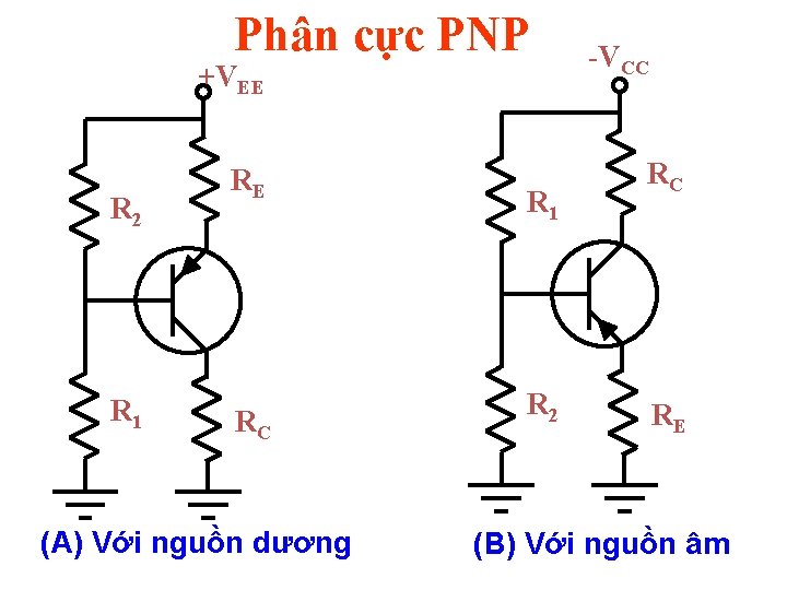 Phân cực PNP +VEE R 2 R 1 RE RC (A) Với nguồn dương