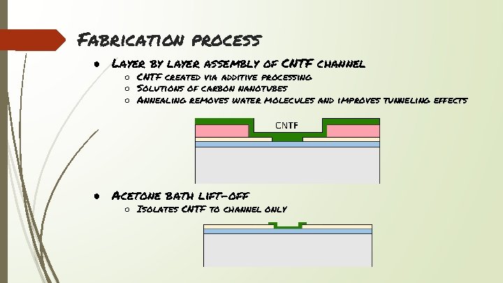 Fabrication process ● Layer by layer assembly of CNTF channel ○ CNTF created via