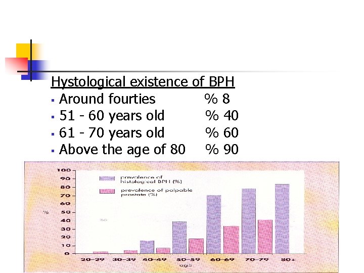 Hystological existence of BPH § Around fourties %8 § 51 - 60 years old