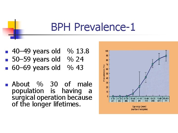 BPH Prevalence-1 n n 40– 49 years old % 13. 8 50– 59 years