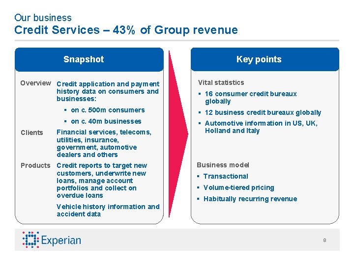 Our business Credit Services – 43% of Group revenue Snapshot Overview Credit application and