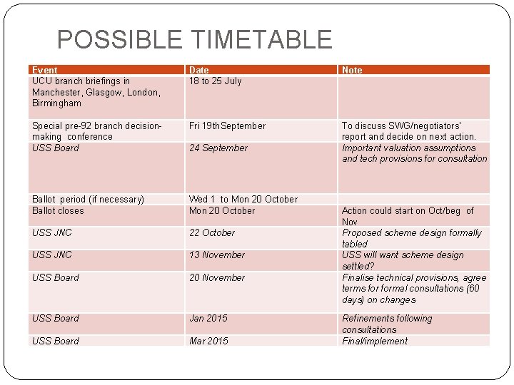 POSSIBLE TIMETABLE Event UCU branch briefings in Manchester, Glasgow, London, Birmingham Date 18 to