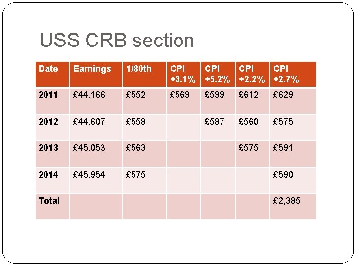 USS CRB section Date Earnings 1/80 th CPI +3. 1% CPI +5. 2% CPI
