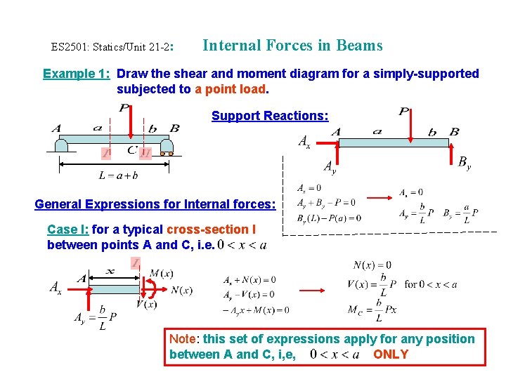 ES 2501: Statics/Unit 21 -2: Internal Forces in Beams Example 1: Draw the shear ES 2501: Statics/Unit 21 -2: Internal Forces in Beams Example 1: Draw the shear