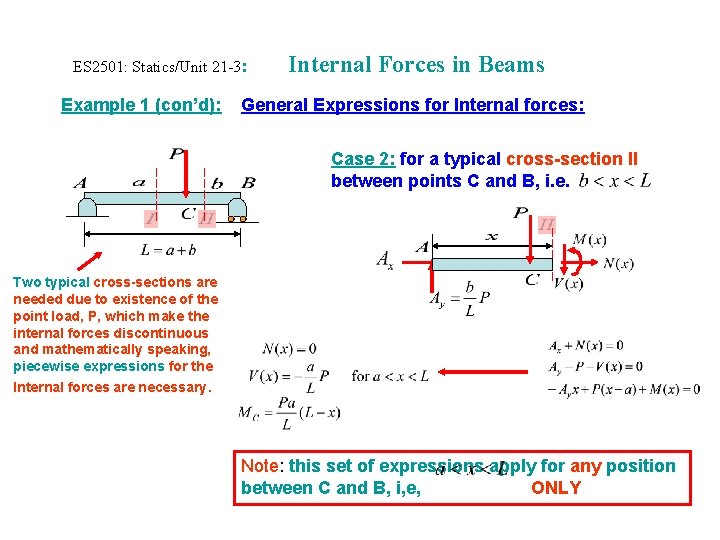 ES 2501: Statics/Unit 21 -3: Example 1 (con’d): Internal Forces in Beams General Expressions ES 2501: Statics/Unit 21 -3: Example 1 (con’d): Internal Forces in Beams General Expressions