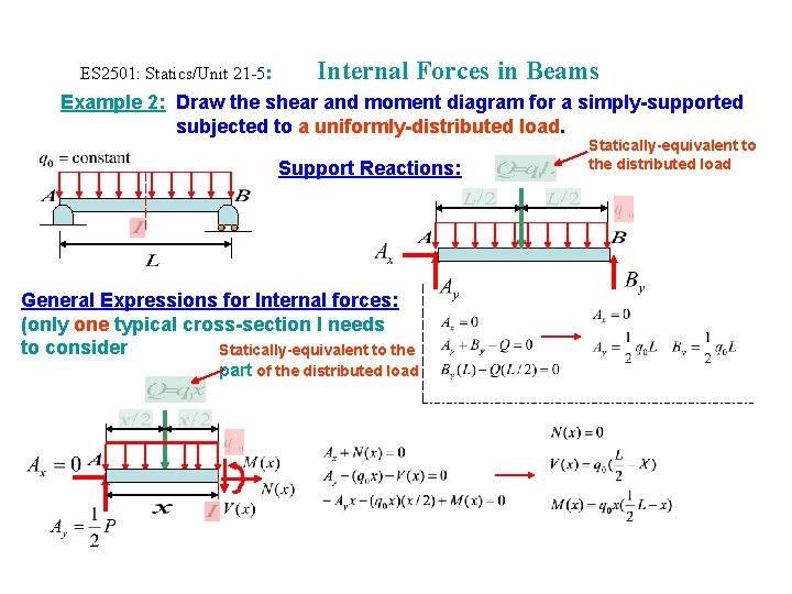 ES 2501: Statics/Unit 21 -5: Internal Forces in Beams Example 2: Draw the shear ES 2501: Statics/Unit 21 -5: Internal Forces in Beams Example 2: Draw the shear