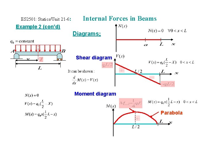 ES 2501: Statics/Unit 21 -6: Internal Forces in Beams Example 2 (con’d) Diagrams: Shear ES 2501: Statics/Unit 21 -6: Internal Forces in Beams Example 2 (con’d) Diagrams: Shear