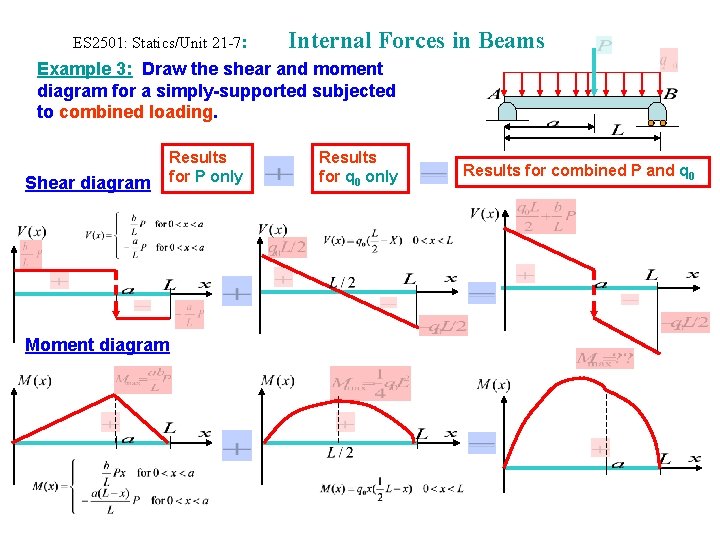 ES 2501: Statics/Unit 21 -7: Internal Forces in Beams Example 3: Draw the shear ES 2501: Statics/Unit 21 -7: Internal Forces in Beams Example 3: Draw the shear