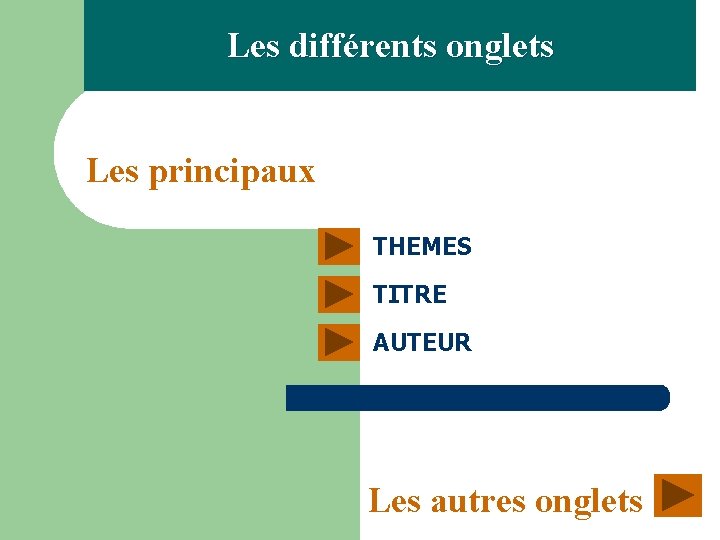 Les différents onglets Les principaux THEMES TITRE AUTEUR Les autres onglets 