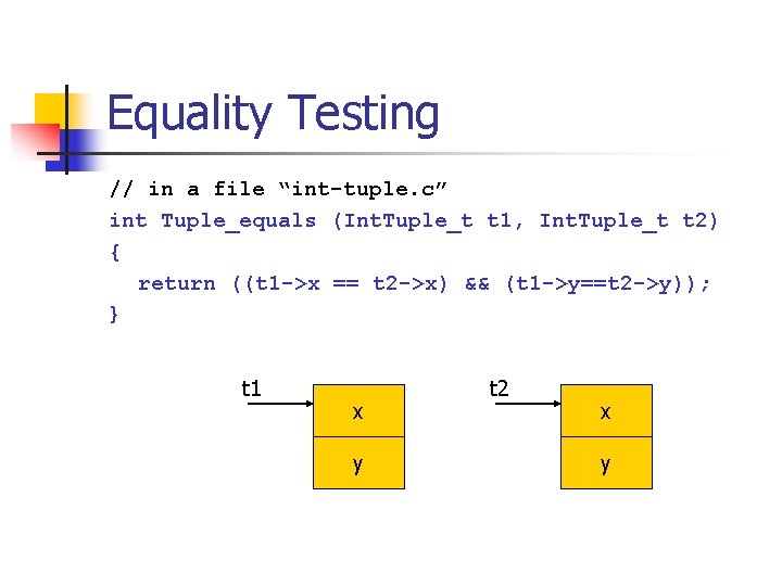 Equality Testing // in a file “int-tuple. c” int Tuple_equals (Int. Tuple_t t 1,