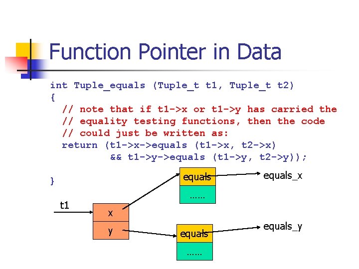 Function Pointer in Data int Tuple_equals (Tuple_t t 1, Tuple_t t 2) { //