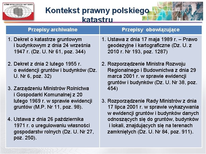 Kontekst prawny polskiego katastru Przepisy archiwalne 1. Dekret o katastrze gruntowym i budynkowym z