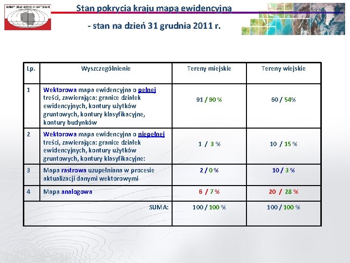 Stan pokrycia kraju mapą ewidencyjną - stan na dzień 31 grudnia 2011 r. Lp.