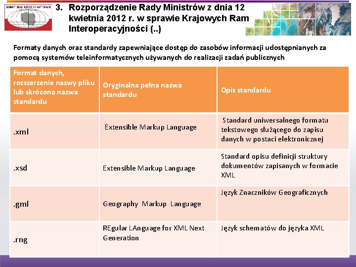 3. Rozporządzenie Rady Ministrów z dnia 12 kwietnia 2012 r. w sprawie Krajowych Ram