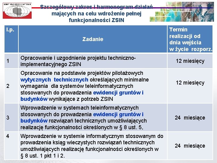Szczegółowy zakres i harmonogram działań mających na celu wdrożenie pełnej funkcjonalności ZSIN l. p.