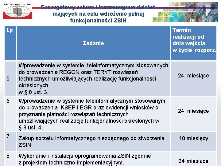 Szczegółowy zakres i harmonogram działań mających na celu wdrożenie pełnej funkcjonalności ZSIN l. p