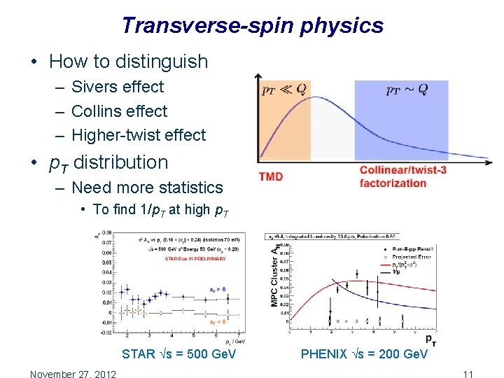 Transverse-spin physics • How to distinguish – Sivers effect – Collins effect – Higher-twist