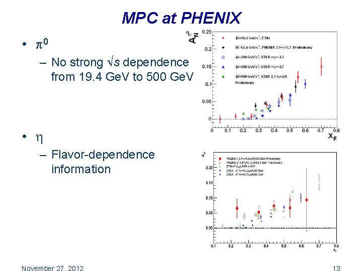 MPC at PHENIX • 0 – No strong s dependence from 19. 4 Ge.