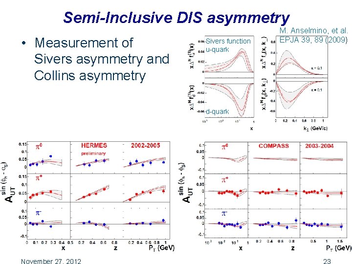 Semi-Inclusive DIS asymmetry • Measurement of Sivers asymmetry and Collins asymmetry Sivers function u-quark