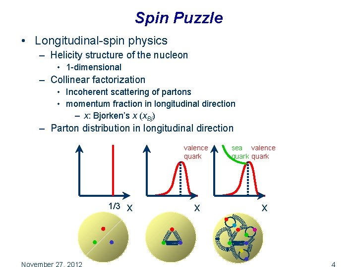 Spin Puzzle • Longitudinal-spin physics – Helicity structure of the nucleon • 1 -dimensional