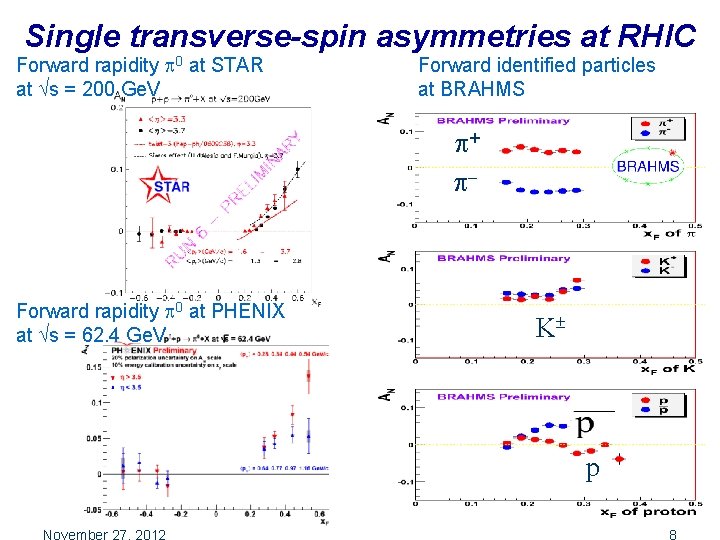 Single transverse-spin asymmetries at RHIC Forward rapidity 0 at STAR at s = 200